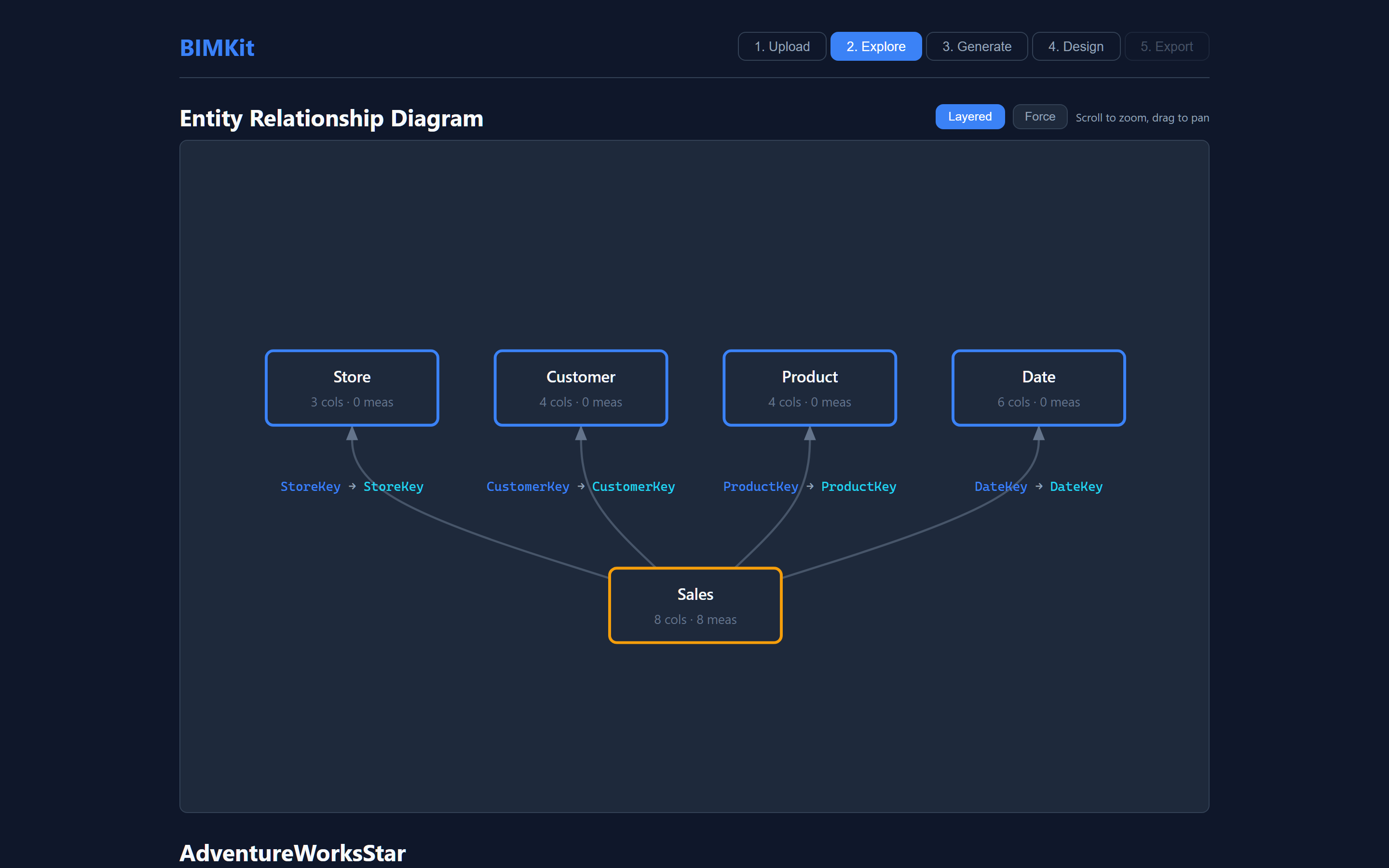 BIMKit Explore tab showing an interactive Entity Relationship Diagram with four dimension tables and one fact table